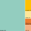 image for Understanding the citizen science landscape for environmental policy: an assessment and recommendations