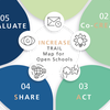 image for Manual to plan and perform School-Community projects