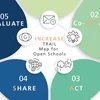 image for Manual to plan and perform School-Community projects