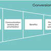 image for A methodological approach to co-design citizen science communication strategies directed to quadruple-helix stakeholders