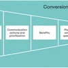 image for A methodological approach to co-design citizen science communication strategies directed to quadruple-helix stakeholders